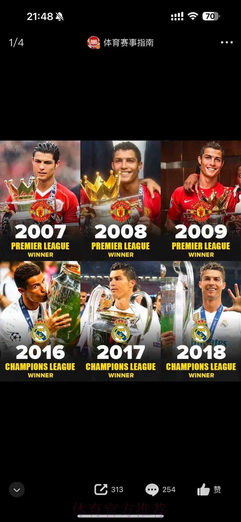 C罗30岁后成就:544场460球102助攻+18冠军